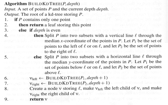 Kd-Tree Applet